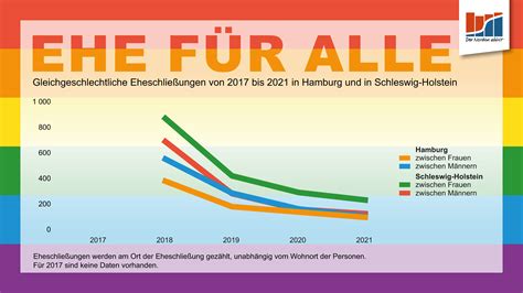 ehe für alle